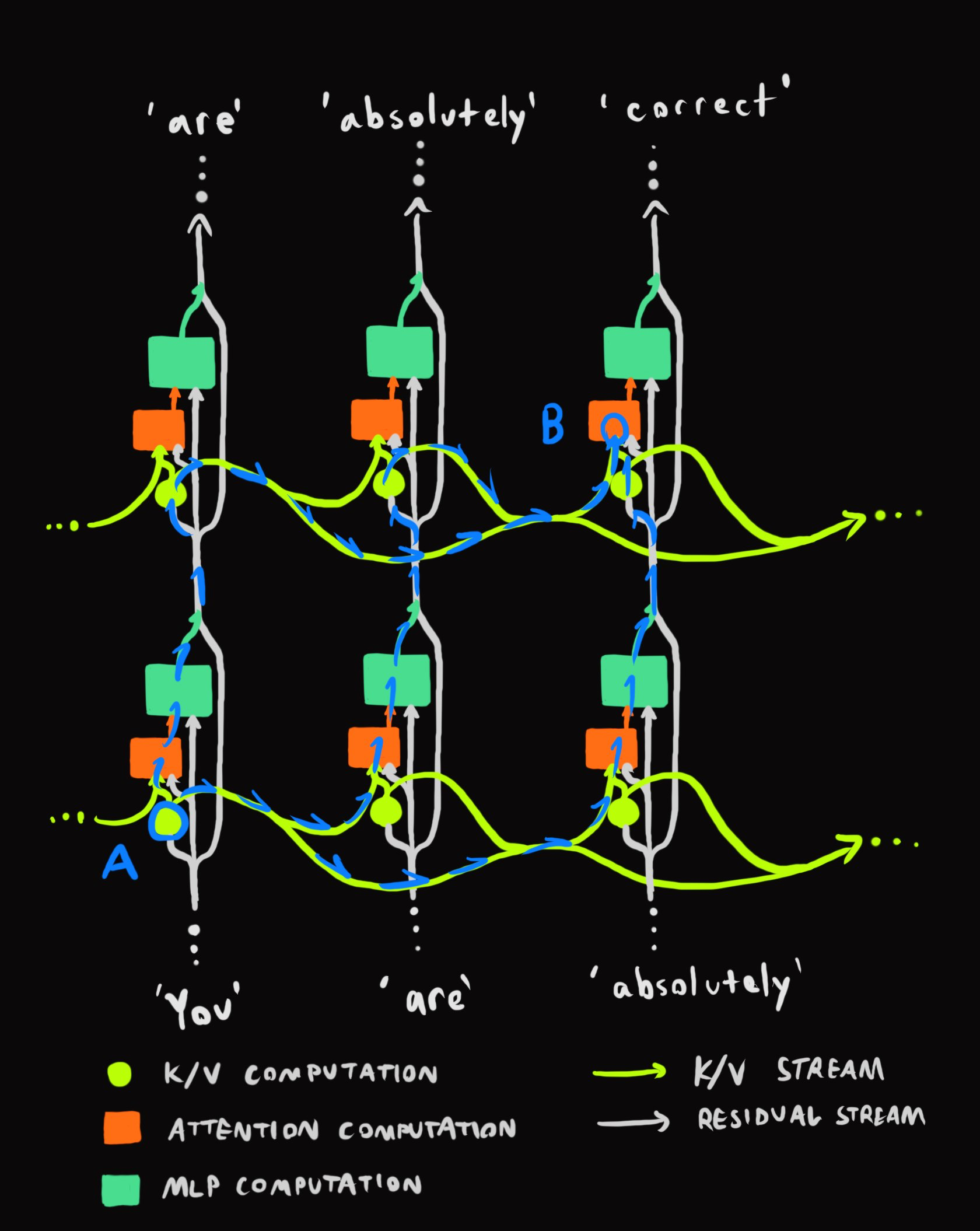 Information flow paths diagram